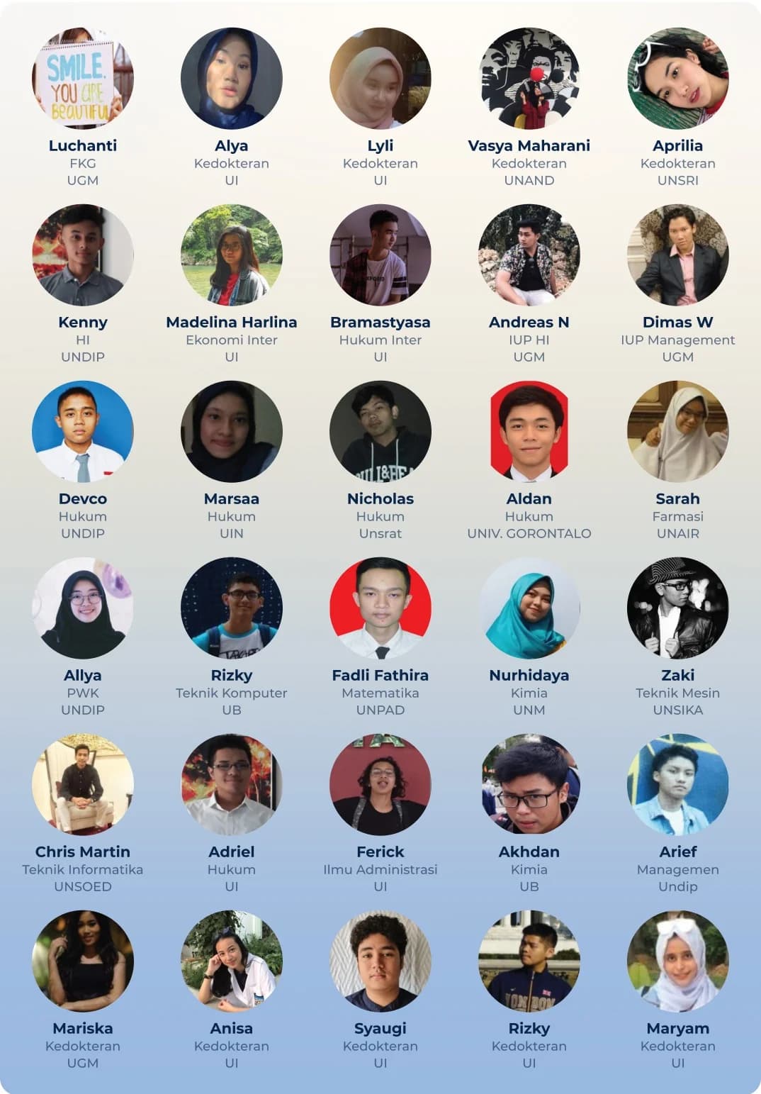 Alumni LPS Education yang berhasil bersama program Bimbel & Les Privat untuk UTBK, SIMAK UI, CPNS. Dibimbing oleh Guru Privat UI, ITB, UGM.