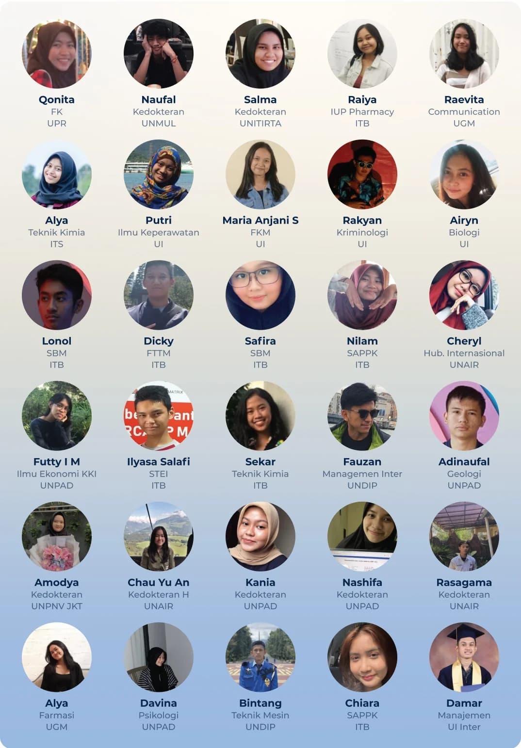 Alumni LPS Education yang berhasil bersama program Bimbel & Les Privat untuk UTBK, SIMAK UI, CPNS. Dibimbing oleh Guru Privat UI, ITB, UGM.