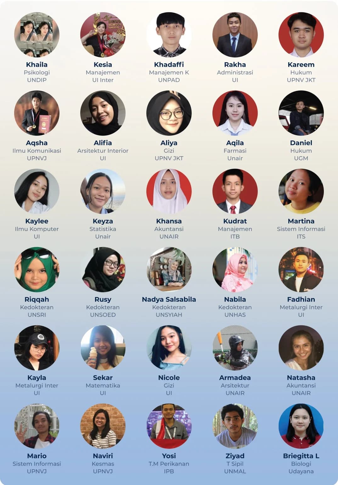 Alumni LPS Education yang berhasil bersama program Bimbel & Les Privat untuk UTBK, SIMAK UI, CPNS. Dibimbing oleh Guru Privat UI, ITB, UGM.