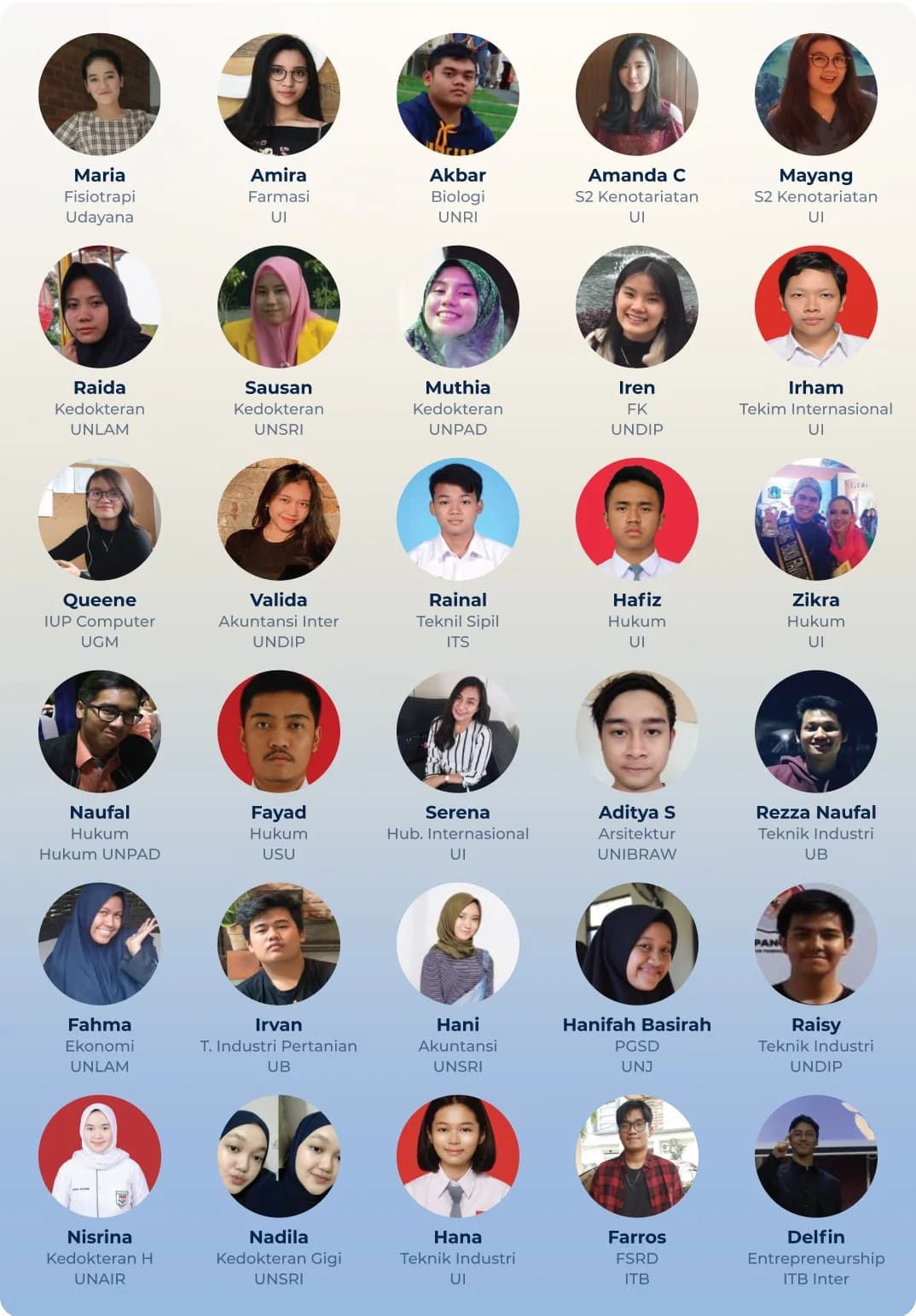 Alumni LPS Education yang berhasil bersama program Bimbel & Les Privat untuk UTBK, SIMAK UI, CPNS. Dibimbing oleh Guru Privat UI, ITB, UGM.